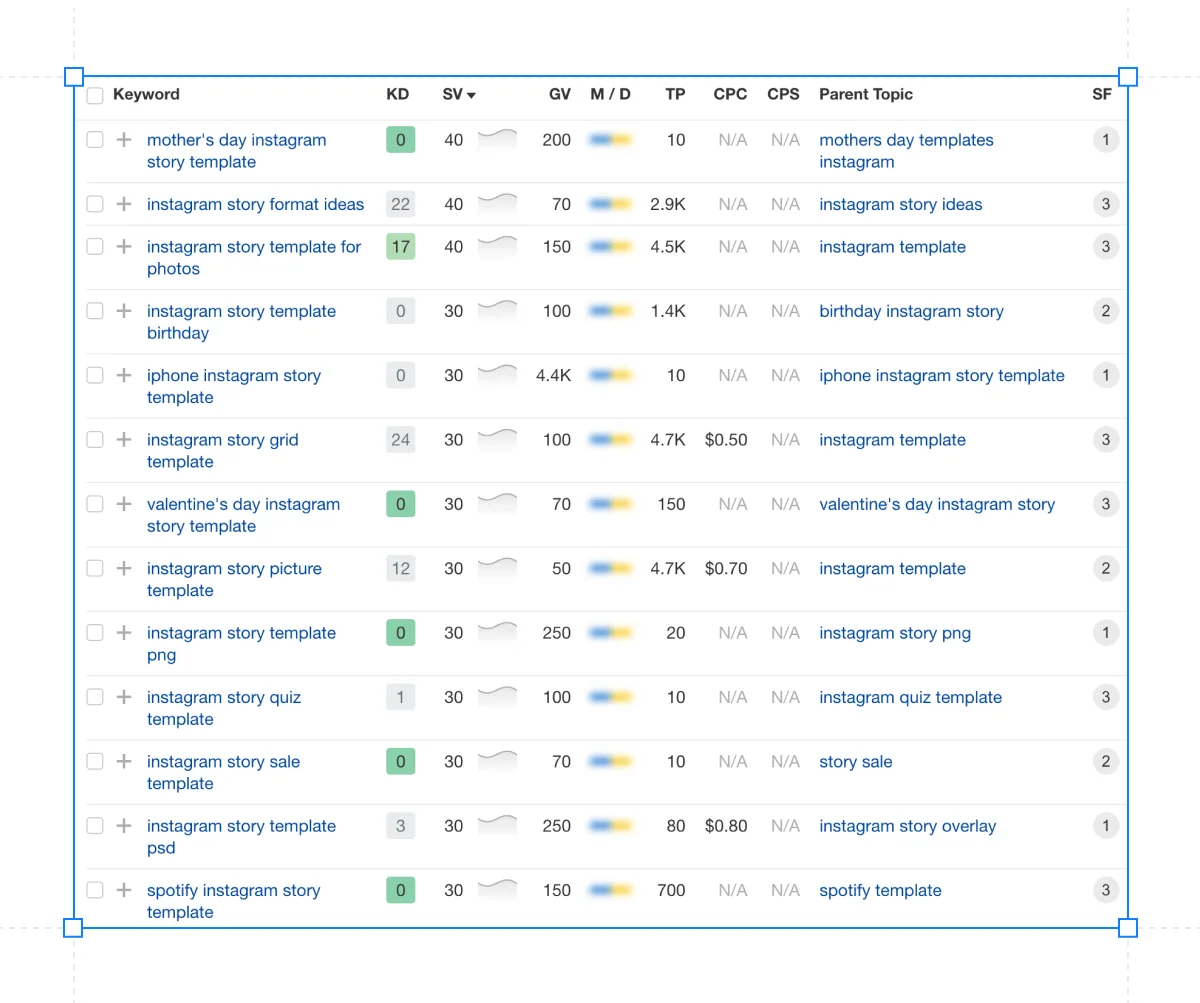 ahrefs-keywords-modifier-terms-programmatic-seo
